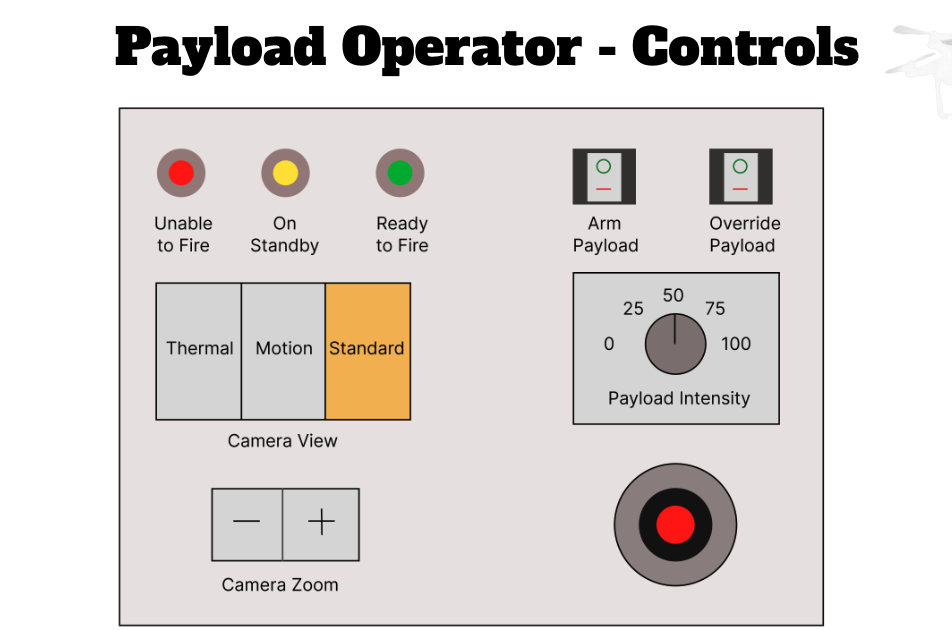 Payload Controls